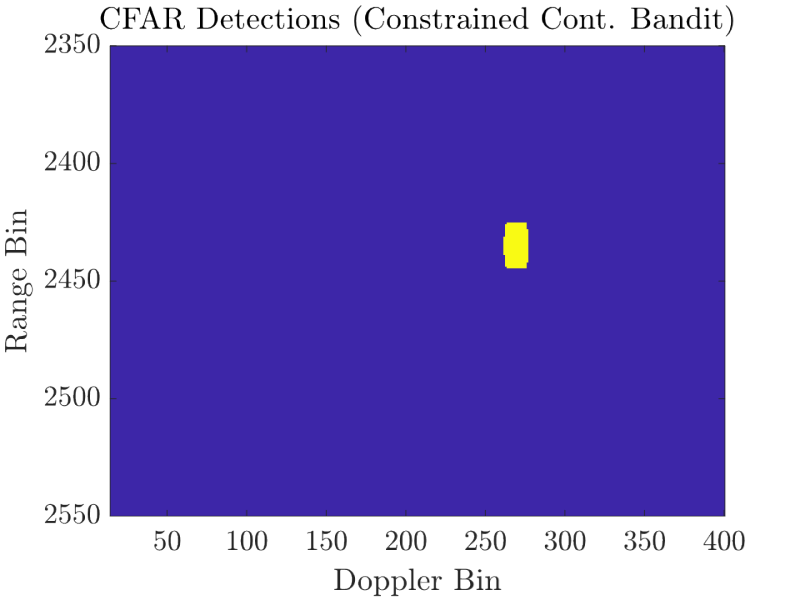 Range Doppler Profile of Bandit